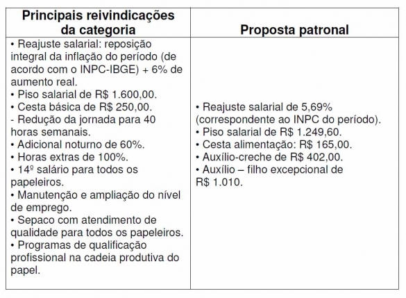 tabela pap 22 10