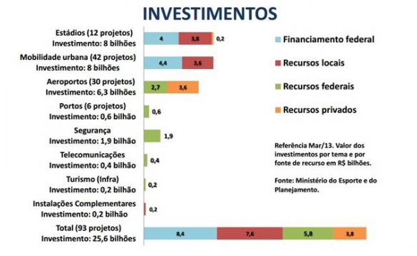 investimenros copa